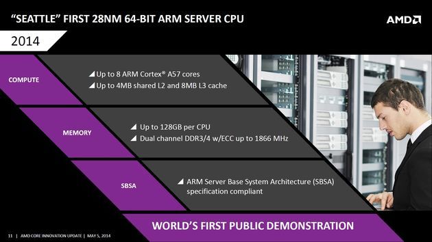 AMD Core Innovation Update konferencja