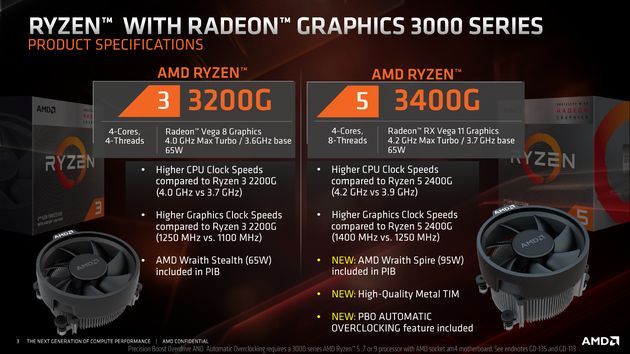 AMD Ryzen 3 3200G i Ryzen 5 3400G