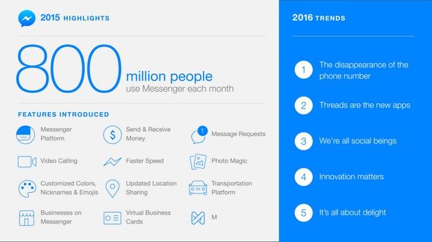 Messenger 2016
