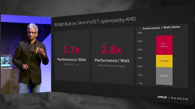 AMD Radeon RX 480 - prezentacja karty graficznej