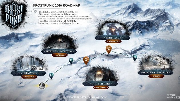 Frostpunk 2018