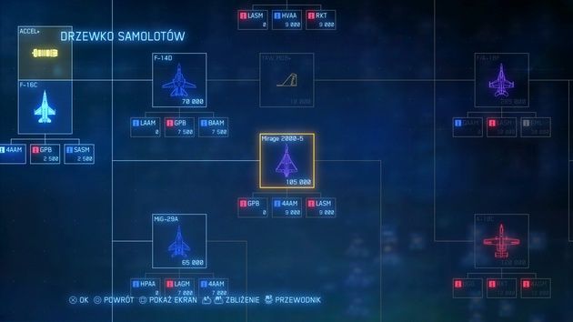 Ace Combat 7: Skies Unknown - drzewko samolotów i uzbrojenia
