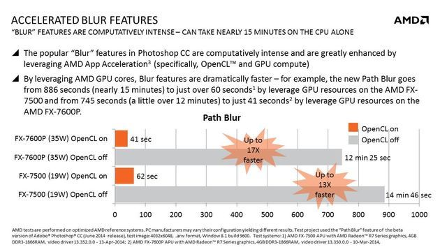AMD - akceleracja w Adobe Creative Cloud