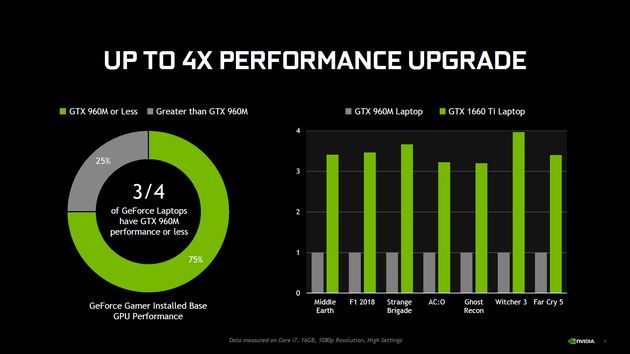 Nvidia GeForce GTX 1660 Ti wydajność