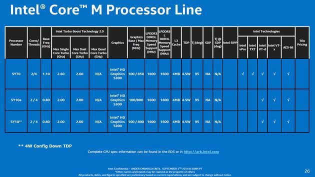 Intel Core M procesor - specyfikacja