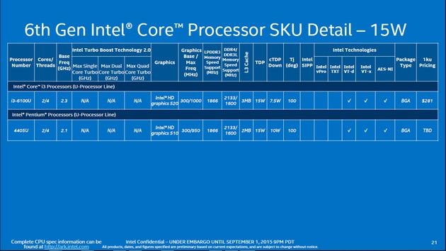 Intel Skylake - nowe modele mobilne
