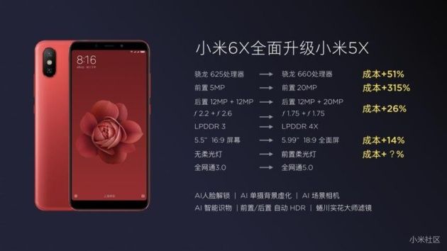 Xiaomi Mi 6X specyfikacja