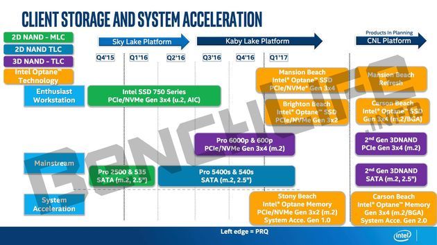 Intel - plany wydawnicze SSD