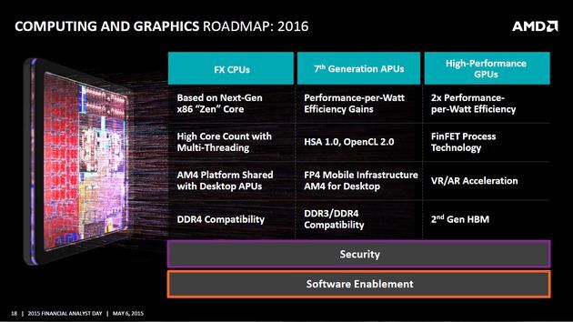 AMD Financial Analyst Day 2015