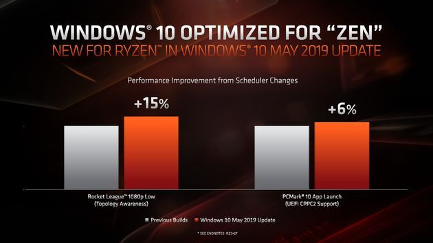 Windows 10 May 2019 Update - poprawki pod AMD Zen