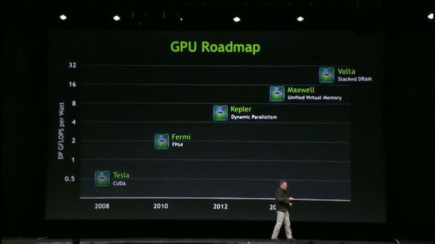 Nvidia GTC 2013 prezentacja Maxwell Volta zdjęcie
