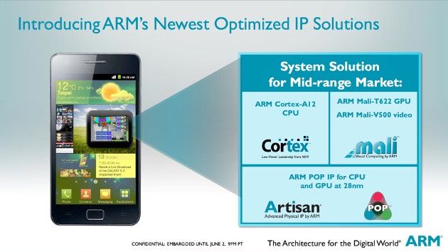 arm cortex-a12 soc zapowiedź mali t-622 v-500