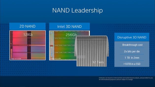 Intel 3D NAND pamięć MLC