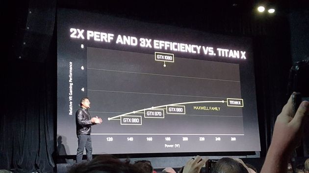 Nvidia GeForce GTX 1070 - specyfikacja