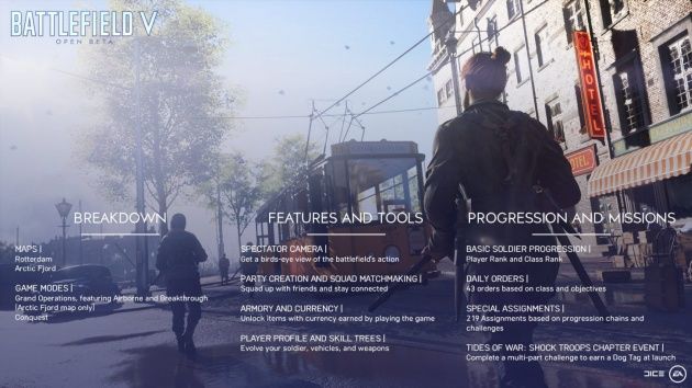 Otwarta beta Battlefield 5
