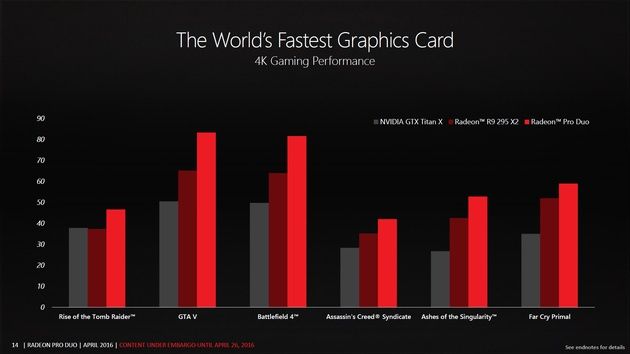 AMD Radeon Pro Duo - karta graficzna wydajność