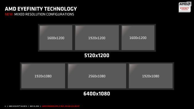 AMD Catalyst 14.6 Beta sterowniki