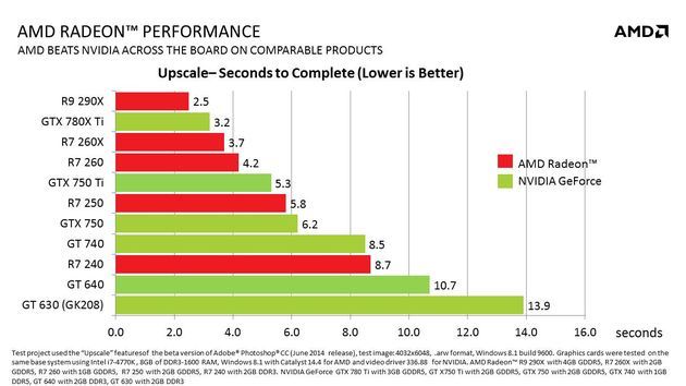 AMD - akceleracja w Adobe Creative Cloud