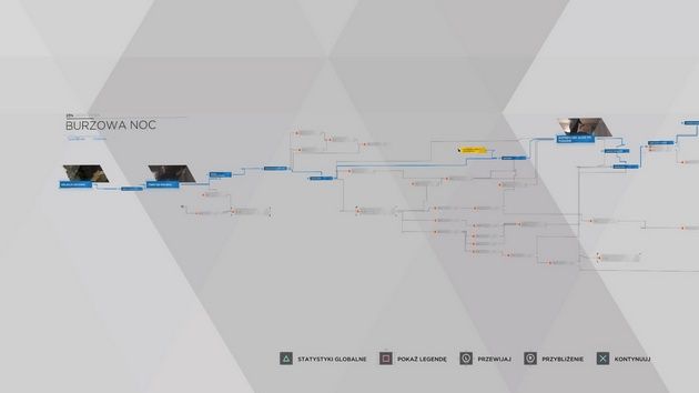 Detroit: Become Human - graficzne podsumowanie dokonanych wybórów