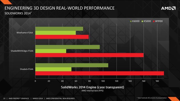 AMD FirePro W9100 karta graficzna wydajność