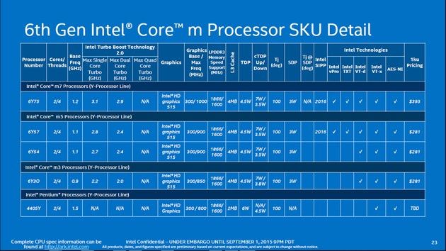 Intel Skylake - nowe modele mobilne