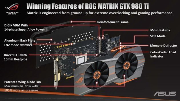 ASUS GeForce GTX 980 Ti Matrix Platinum karta graficzna