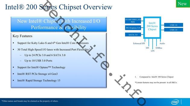 Intel Kaby Lake - platforma 200