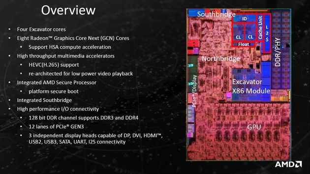 AMD APU Bristol Ridge - budowa procesora