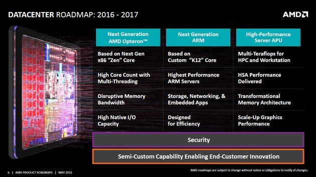 AMD - plany wydawnicze procesorów serwerowych 2015-2017