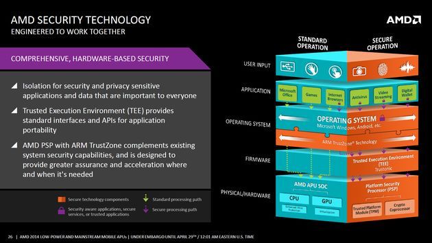 AMD Platform Security Processor