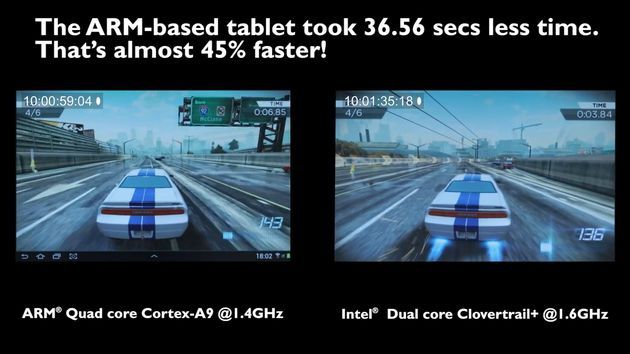 ARM Cortex-A9 vs Intel CloverTrail+ porównanie wydajności procesorów