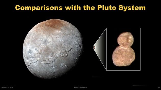 Ultima Thule i Charon