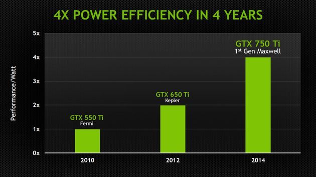 Nvidia Maxwell architektura budowa