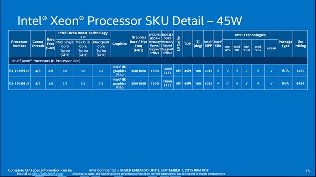 Intel Skylake - nowe modele mobilne