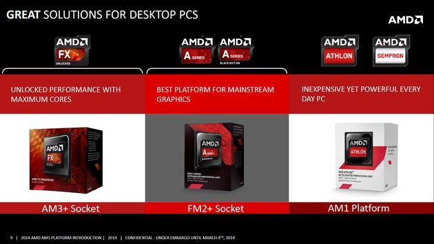 AMD AM1 platforma premiera