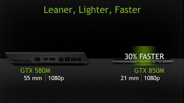 Nvidia GeForce 800M karta graficzna