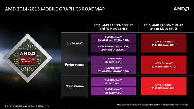 AMD Radeon M300 - plany wydawnicze kart graficznych na 2015 rok