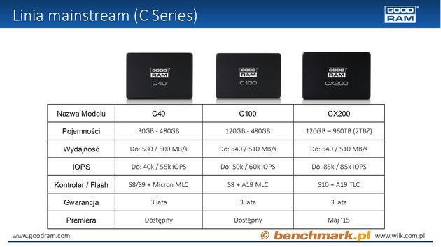 GOODRAM - dyski SSD z serii C