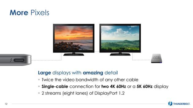 Intel Thunderbolt 3