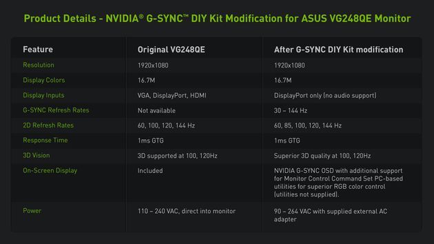 ASUS VG248QE monitor specyfikacja G-SYNC