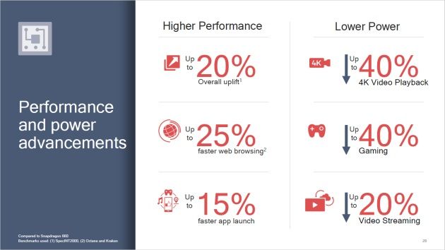 Qualcomm Snapdragon 710 wydajność