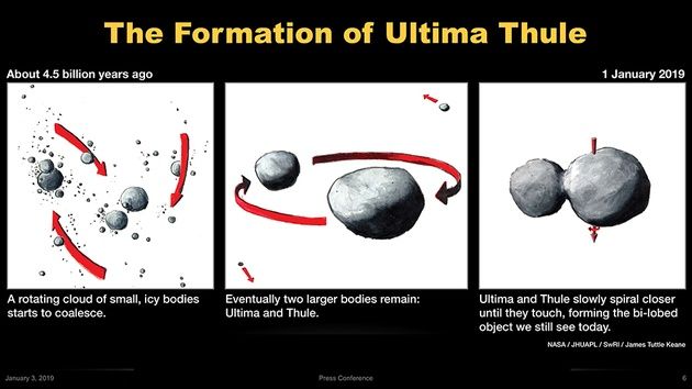 Ultima Thule jak powstała
