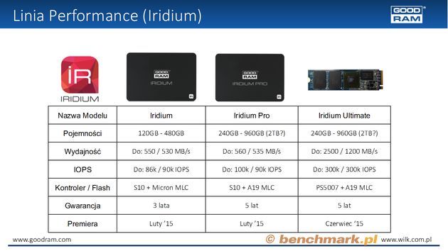 GOODRAM - dyski SSD z serii Iridium