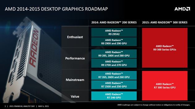 AMD Radeon 300 - plany wydawnicze kart graficznych na 2015 rok