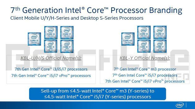 Intel Kaby Lake - oznaczenia nowych procesorów