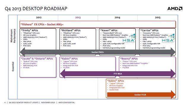AMD plany wydawnicze procesorów dla desktopów  2014 - 2015 slajd