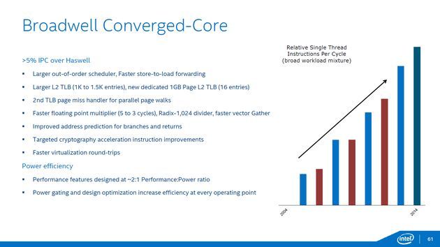 Intel Broadwell nowości mikroarchitektury