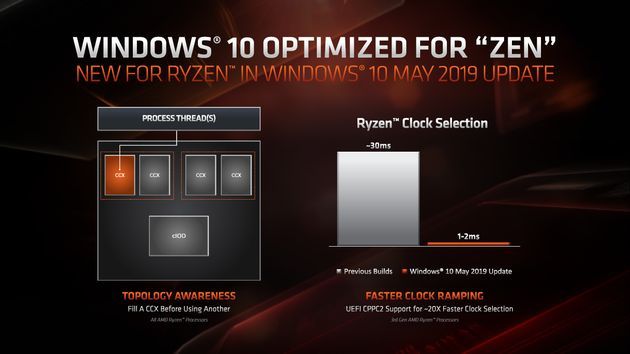 Windows 10 May 2019 Update - poprawki pod AMD Zen