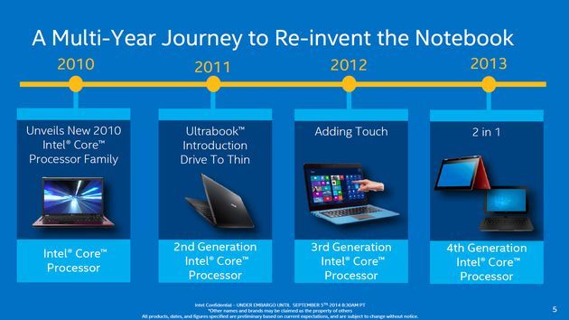 Intel Core M procesor