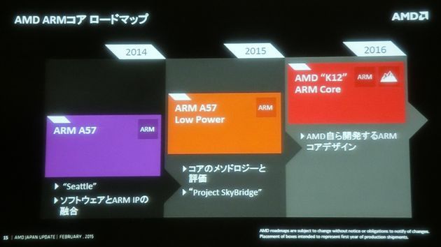 AMD K12 slajd